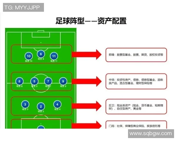 足球战术：杭州足球队的运营体系