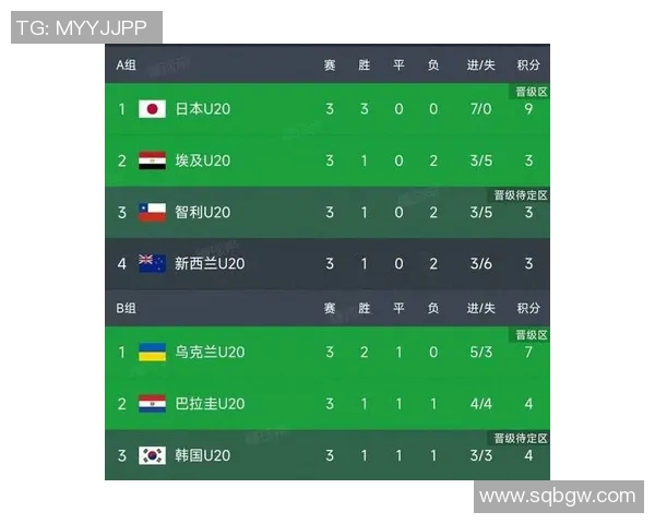 世界冠军杯积分榜：LNG以83分领跑