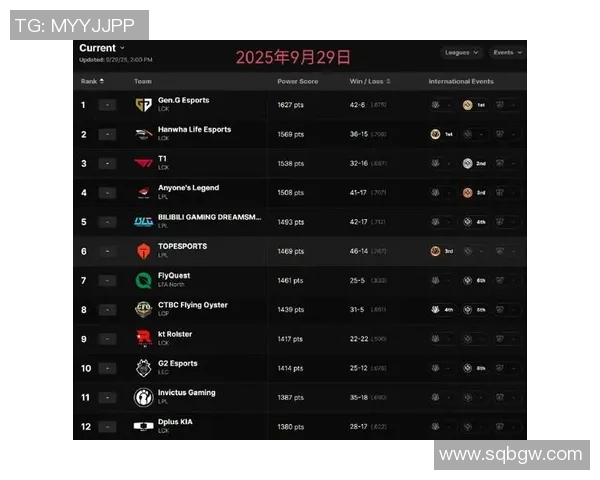 权威发布：英雄联盟战术实力榜单