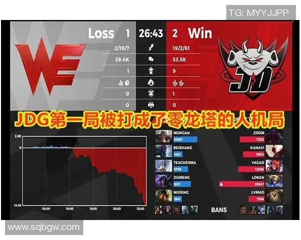 英雄联盟战术：WE的反击体系