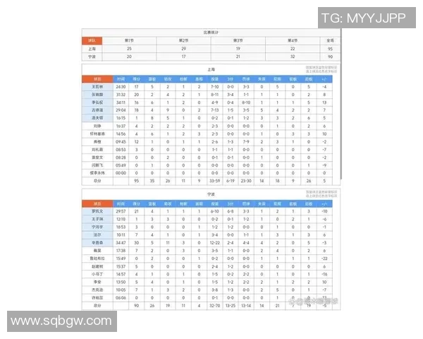 全运会积分榜：上海篮球队以50分领跑